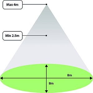 R21 diagram